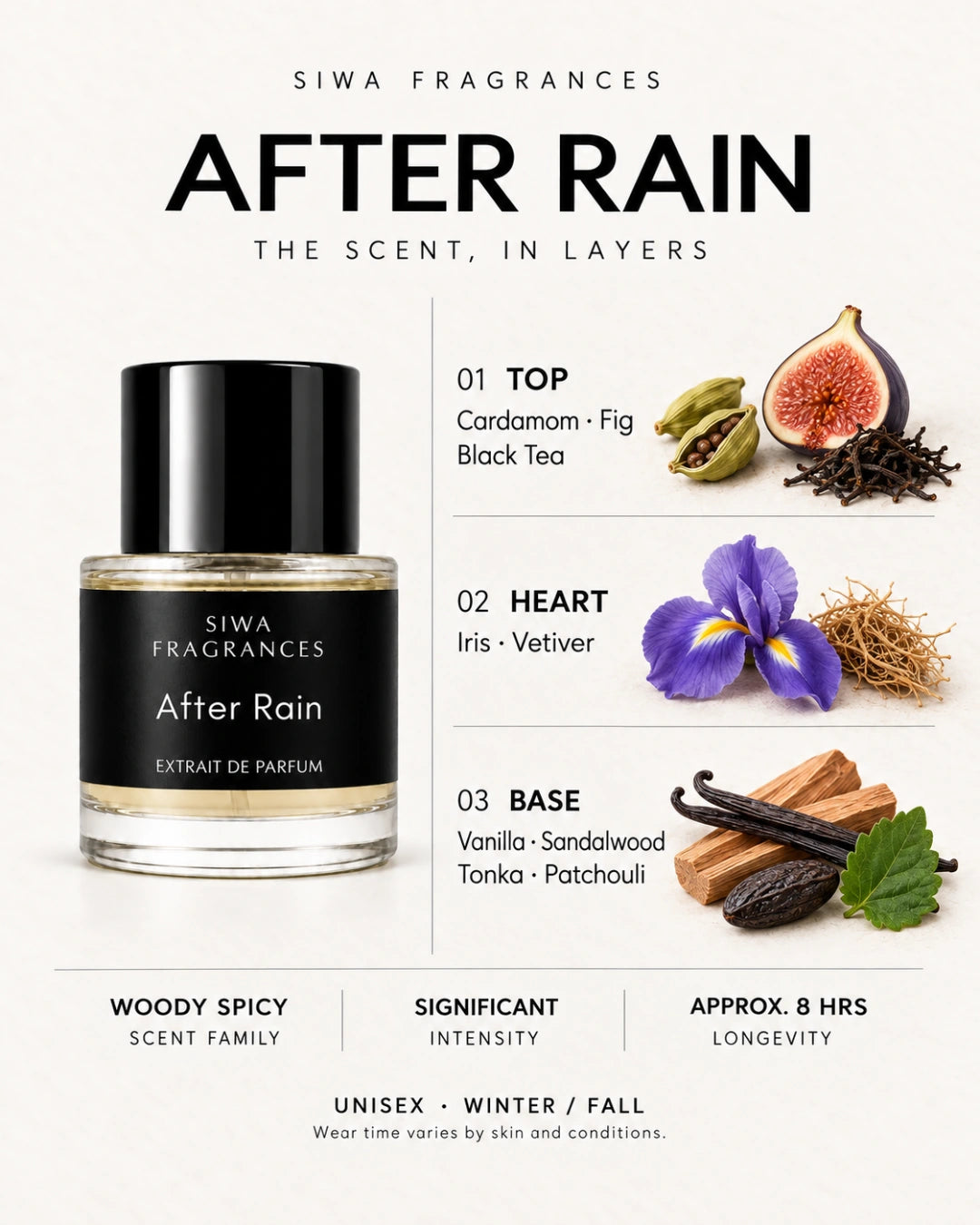 After Rain notes: top cardamom, fig and black tea; heart iris and vetiver; base vanilla, sandalwood, tonka and patchouli | siwa-colored-notes-v1:after-rain