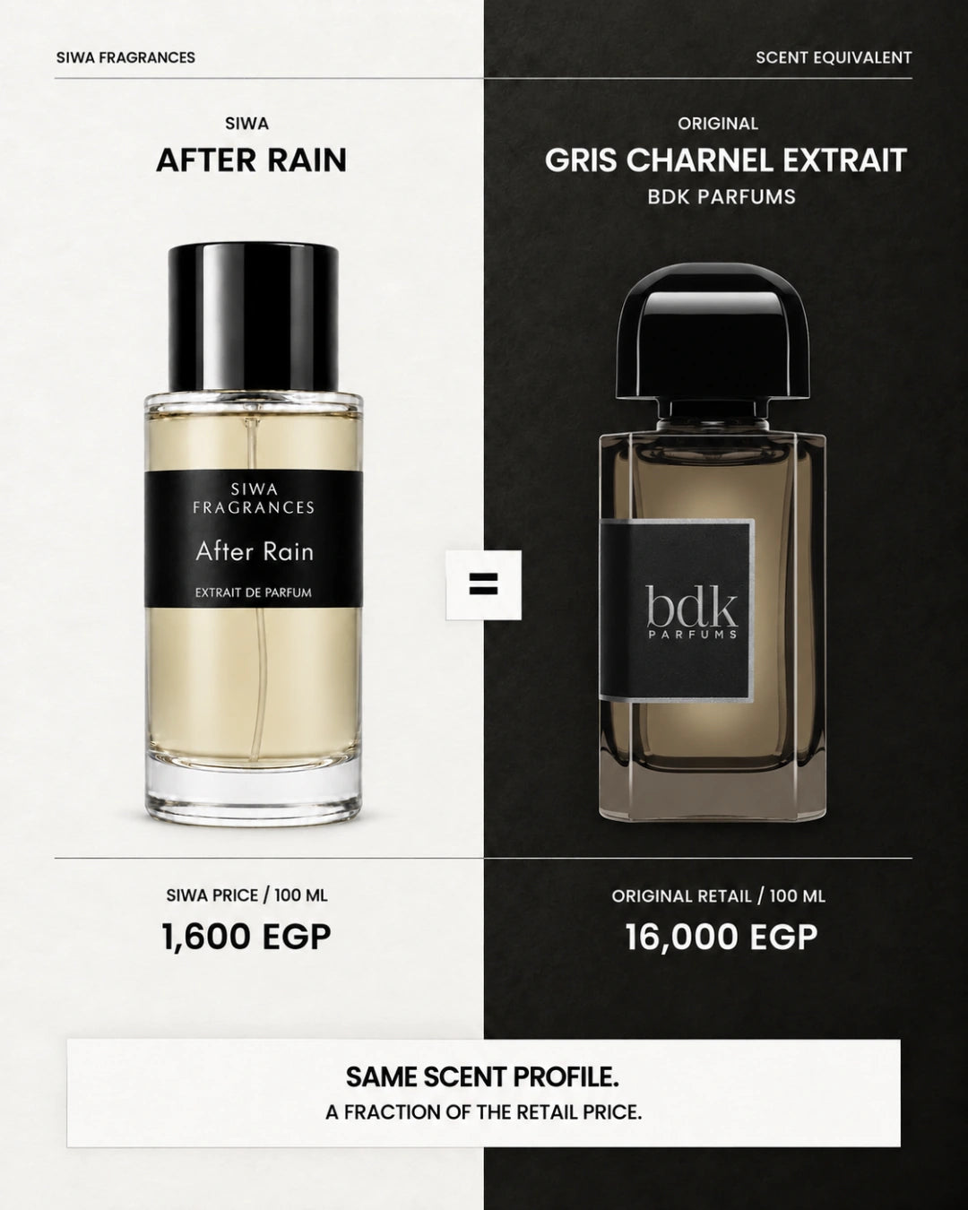 Siwa After Rain 100ml at 1,600 EGP and BDK Parfums Gris Charnel Extrait 100ml at the owner-supplied retail reference of 16,000 EGP | siwa-package-v1:after-rain:dupe-comparison