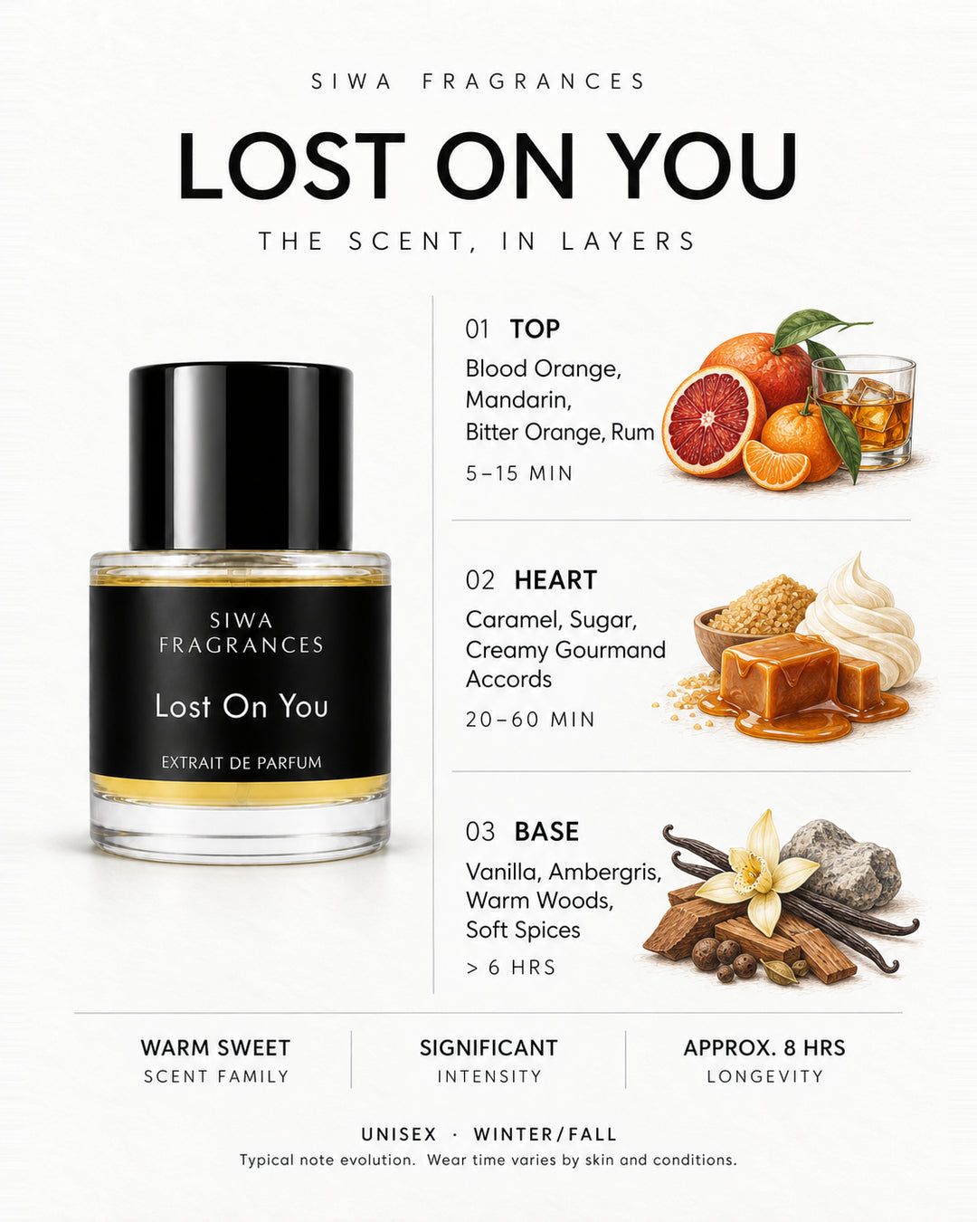 Siwa Lost On You 50ml bottle with colored illustrations of its fragrance notes. Top: Blood Orange, Mandarin, Bitter Orange, Rum; Heart: Caramel, Sugar, Creamy Gourmand Accords; Base: Vanilla, Ambergris, Warm Woods, Soft Spices. | siwa-colored-notes-v1:lost-on-you