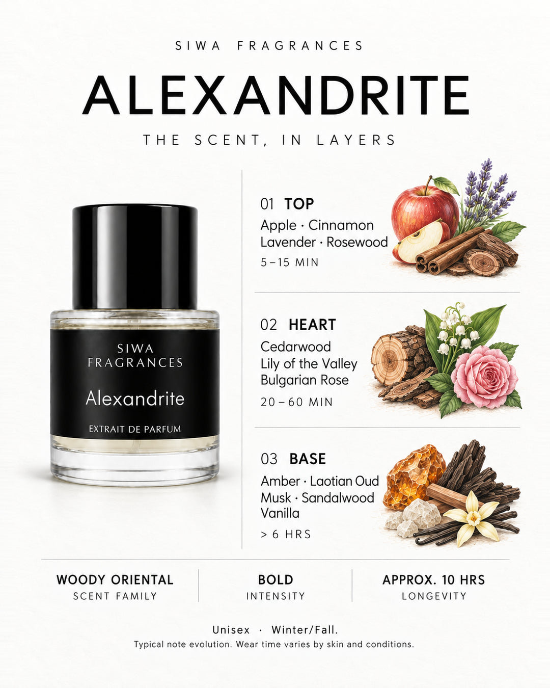 Siwa Alexandrite 50ml bottle with colored illustrations of its fragrance notes. Top: Apple, Cinnamon, Lavender, Rosewood; Heart: Cedarwood, Lily of the Valley, Bulgarian Rose; Base: Amber, Laotian Oud, Musk, Sandalwood, Vanilla. | siwa-colored-notes-v1:alexandrite