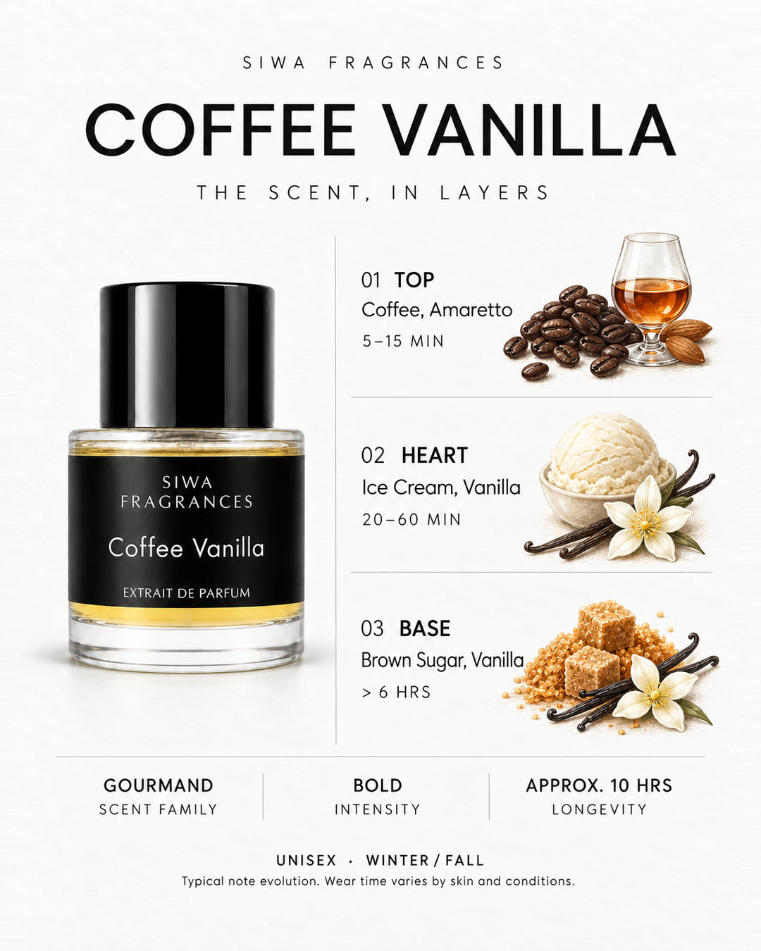 Siwa Coffee Vanilla 50ml bottle with colored illustrations of its fragrance notes. Top: Coffee, Amaretto; Heart: Ice Cream, Vanilla; Base: Brown Sugar, Vanilla. | siwa-colored-notes-v1:coffee-vanilla