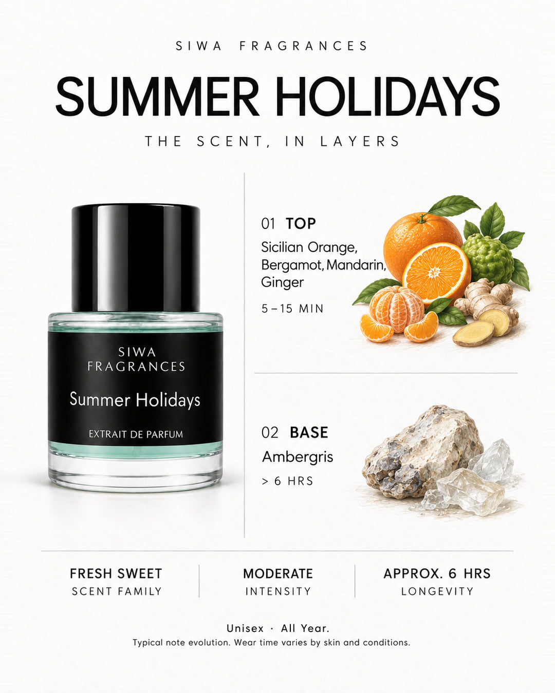Siwa Summer Holidays 50ml bottle with colored illustrations of its fragrance notes. Top: Sicilian Orange, Bergamot, Mandarin, Ginger; Base: Ambergris. | siwa-colored-notes-v1:summer-holidays