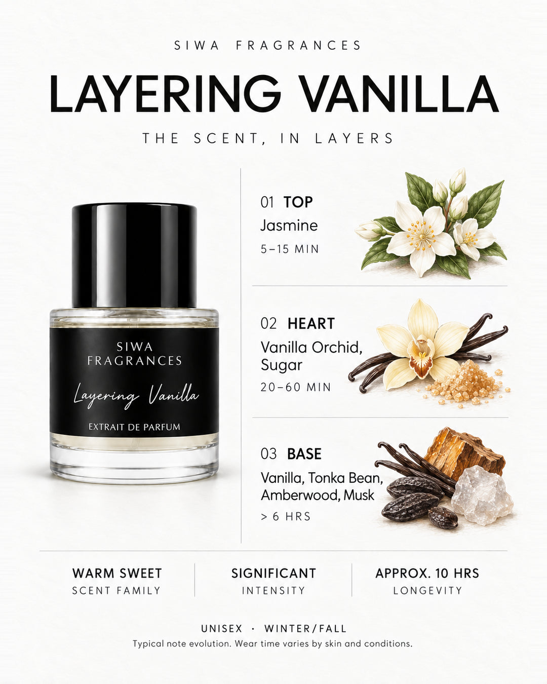 Siwa Layering Vanilla 50ml bottle with colored illustrations of its fragrance notes. Top: Jasmine; Heart: Vanilla Orchid, Sugar; Base: Vanilla, Tonka Bean, Amberwood, Musk. | siwa-colored-notes-v1:layering-vanilla
