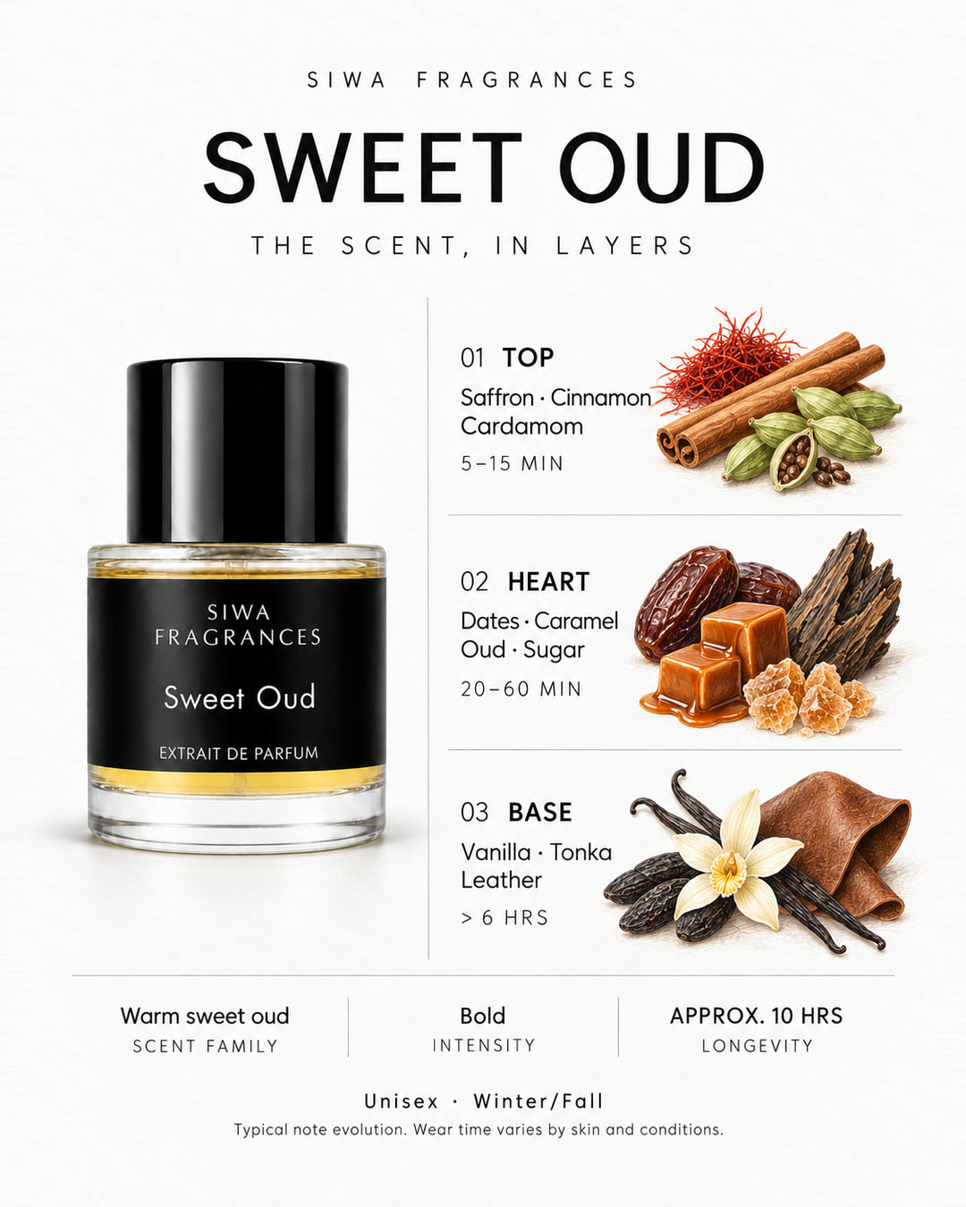 Siwa Sweet Oud 50ml bottle with colored illustrations of its fragrance notes. Top: Saffron, Cinnamon, Cardamom; Heart: Dates, Caramel, Oud, Sugar; Base: Vanilla, Tonka, Leather. | siwa-colored-notes-v1:sweet-oud