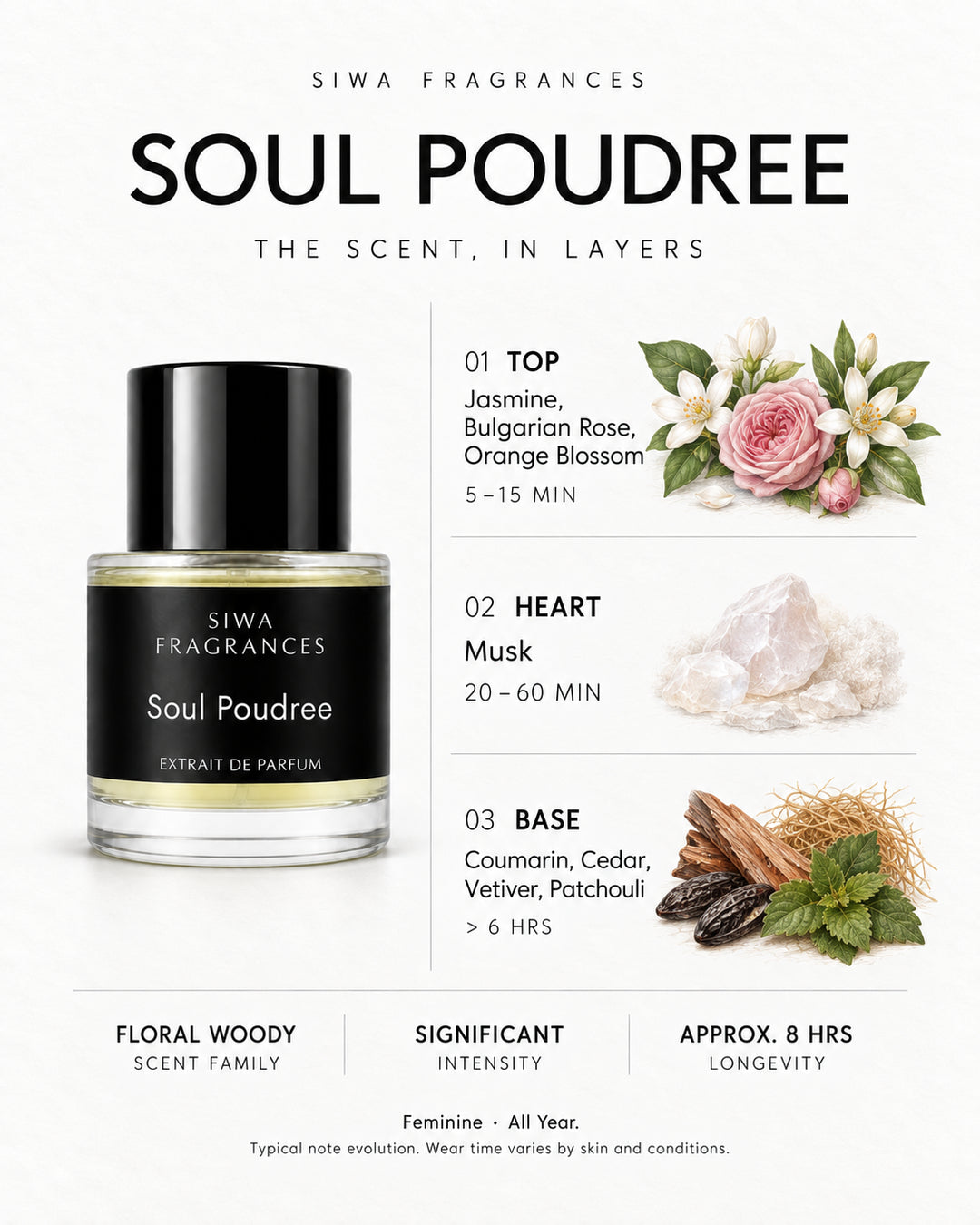 Siwa Soul Poudree 50ml bottle with colored illustrations of its fragrance notes. Top: Jasmine, Bulgarian Rose, Orange Blossom; Heart: Musk; Base: Coumarin, Cedar, Vetiver, Patchouli. | siwa-colored-notes-v1:soul-poudree
