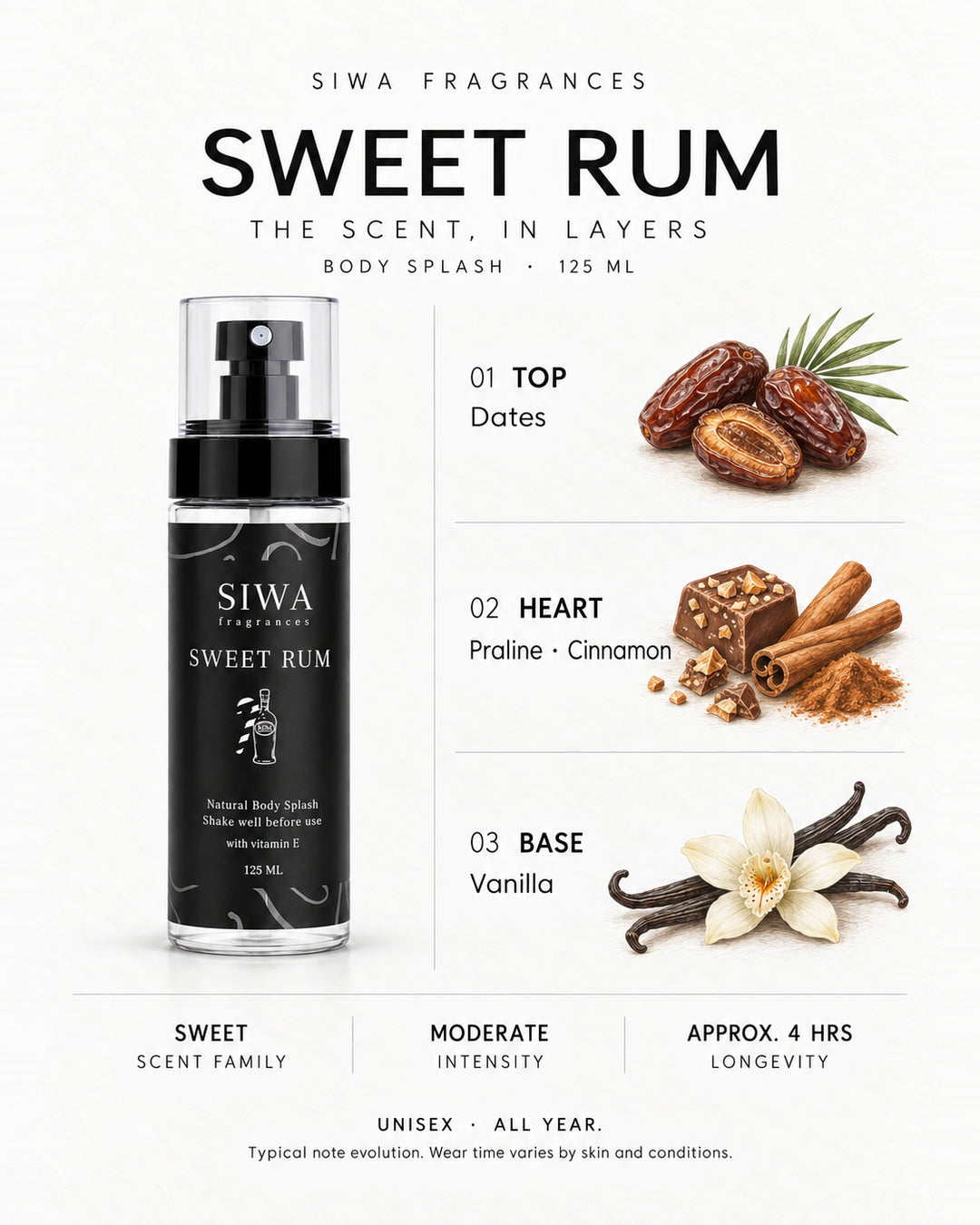 Siwa Sweet Rum 125ml bottle with colored illustrations of its fragrance notes. Top: Dates; Heart: Praline, Cinnamon; Base: Vanilla. | siwa-colored-notes-v1:sweet-rum