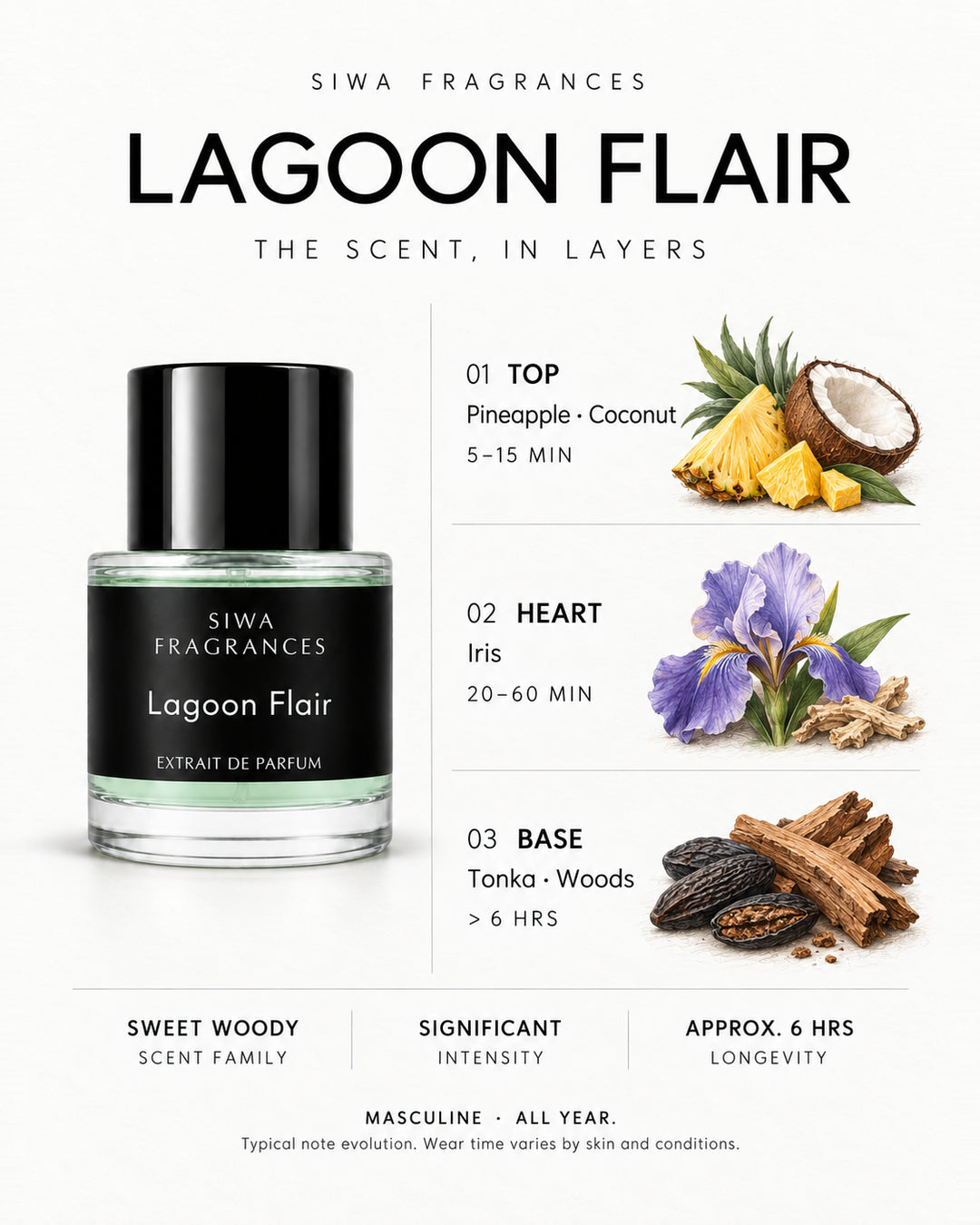 Siwa Lagoon Flair 50ml bottle with colored illustrations of its fragrance notes. Top: Pineapple, Coconut; Heart: Iris; Base: Tonka, Woods. | siwa-colored-notes-v1:lagoon-flair