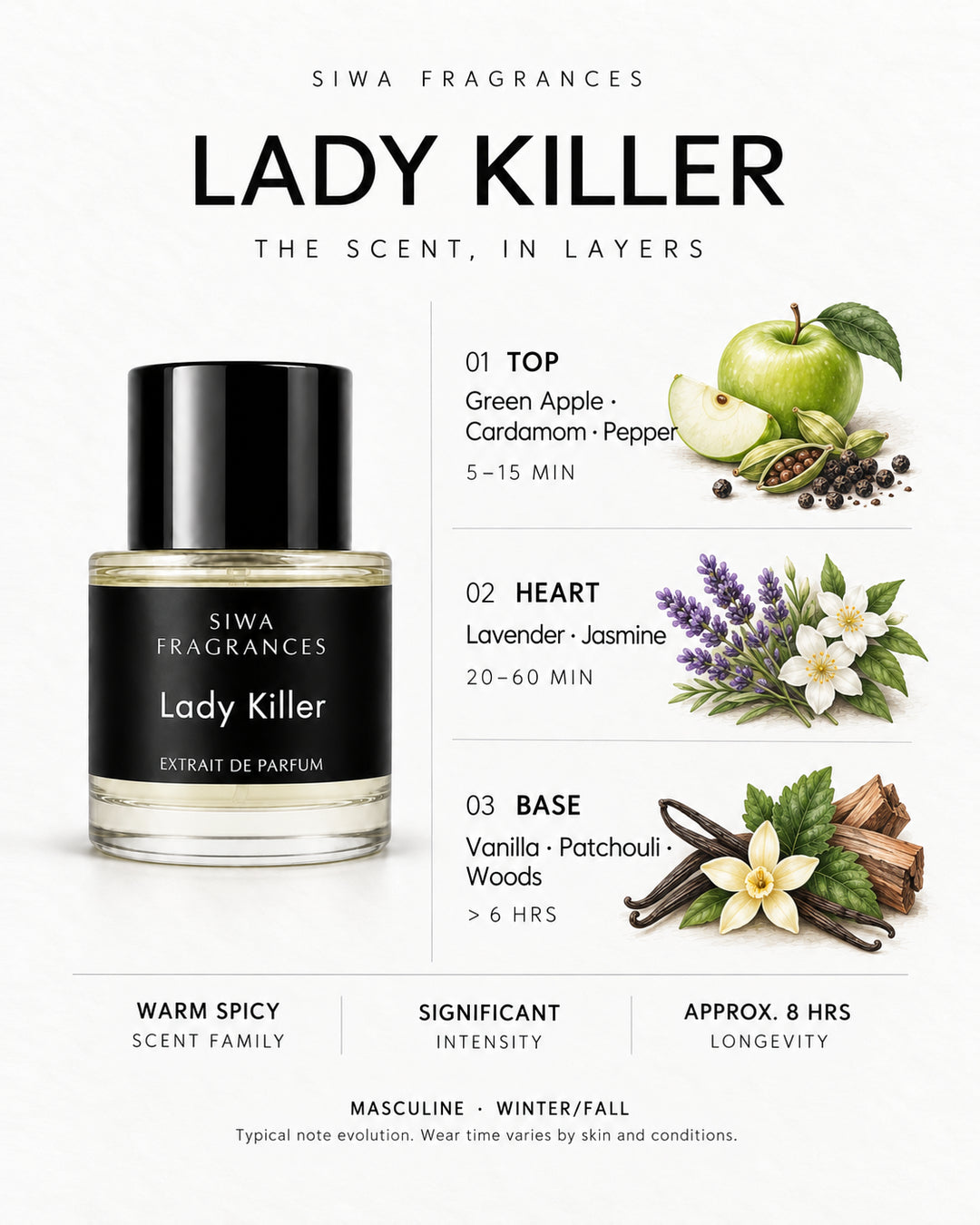 Siwa Lady Killer 50ml bottle with colored illustrations of its fragrance notes. Top: Green Apple, Cardamom, Pepper; Heart: Lavender, Jasmine; Base: Vanilla, Patchouli, Woods. | siwa-colored-notes-v1:lady-killer