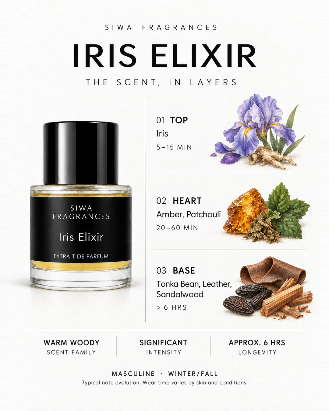 Siwa Iris Elixir 50ml bottle with colored illustrations of its fragrance notes. Top: Iris; Heart: Amber, Patchouli; Base: Tonka Bean, Leather, Sandalwood. | siwa-colored-notes-v1:iris-elixir